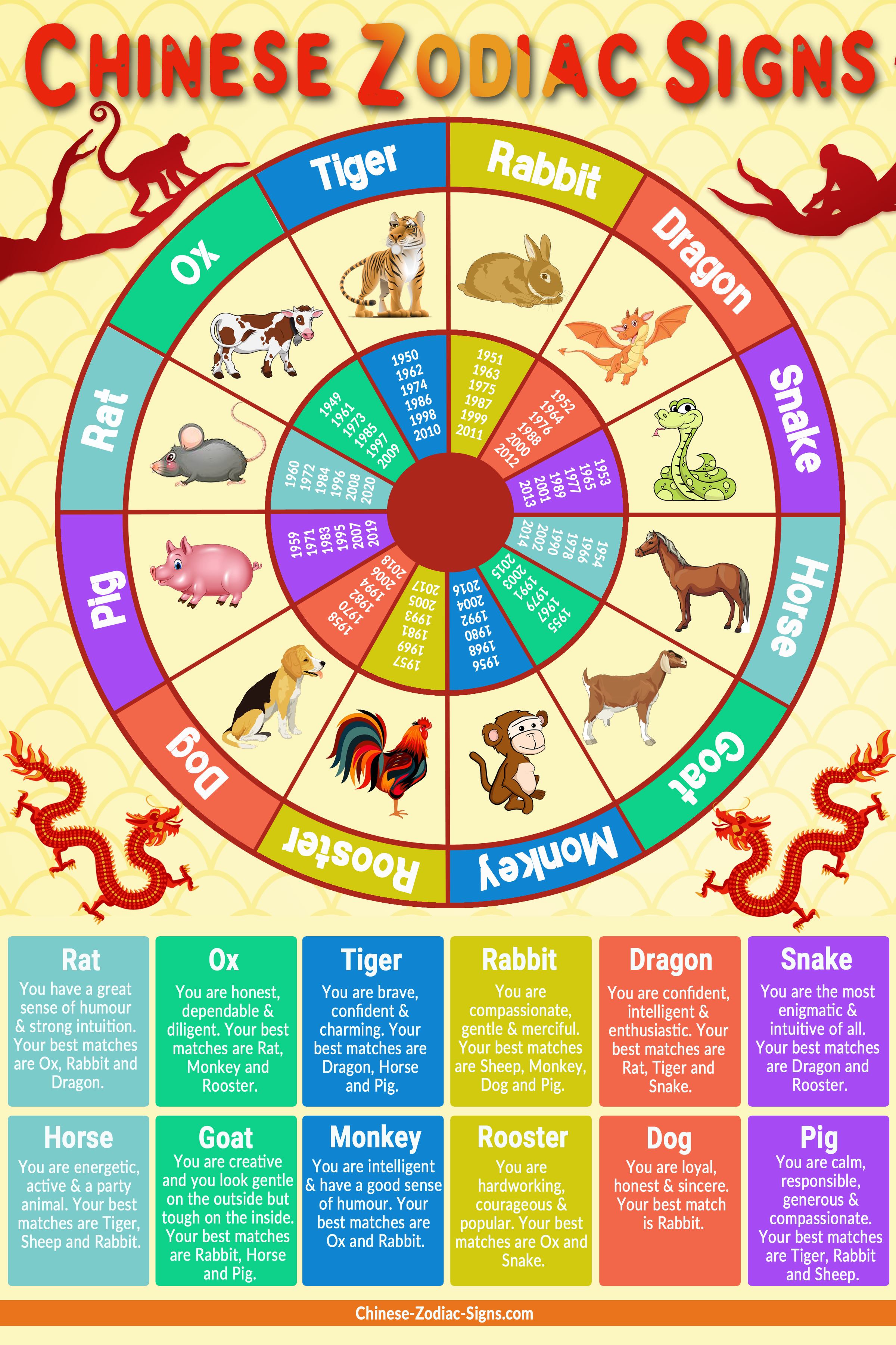 chinese_zodiac_signs_1